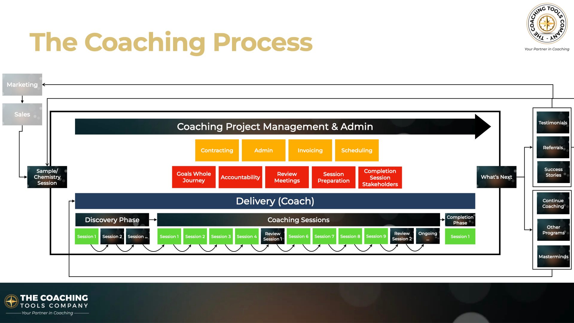 Promotion Deck Template Mentor Program.001